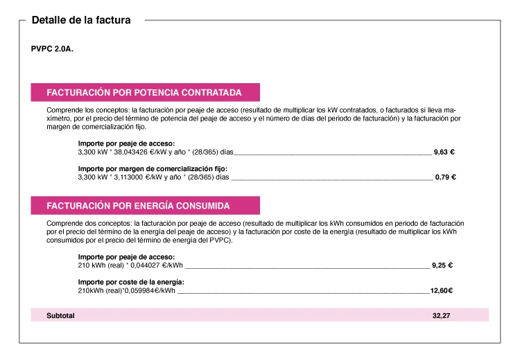 Factura de Energía XXI con la tarifa PVPC