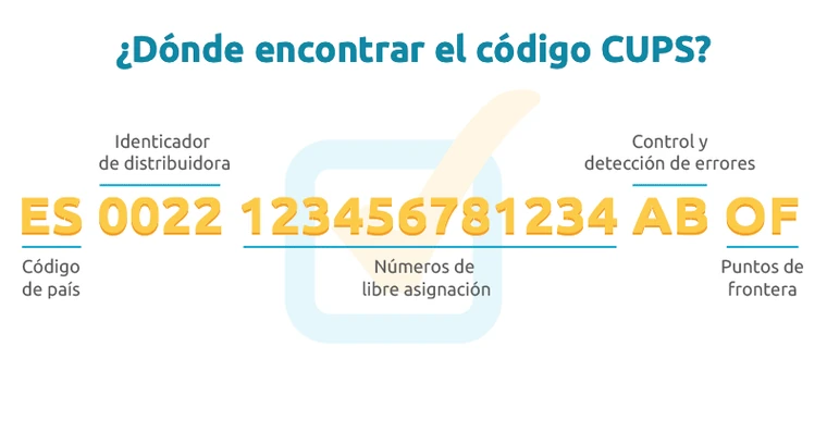 código CUPS