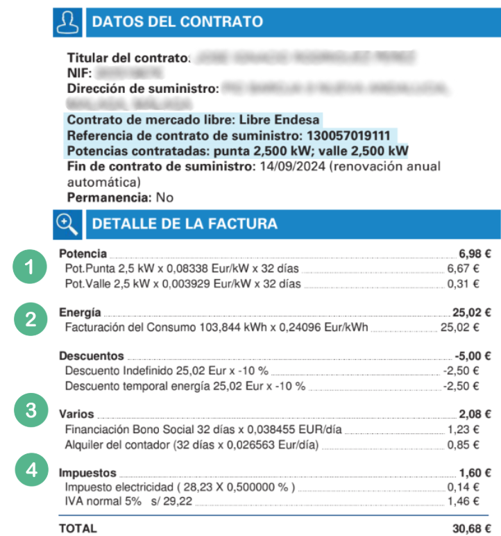 Factura de luz de Endesa