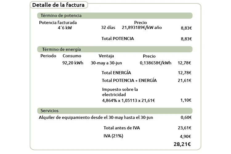 Ejemplo de factura de luz de GoiEner con sus apartados