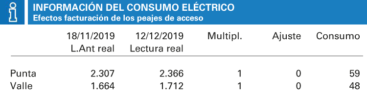 lectura online mi endesa
