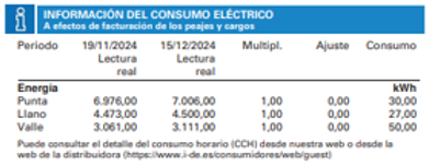 Lectura por franja horaria factura de luz de Endesa
