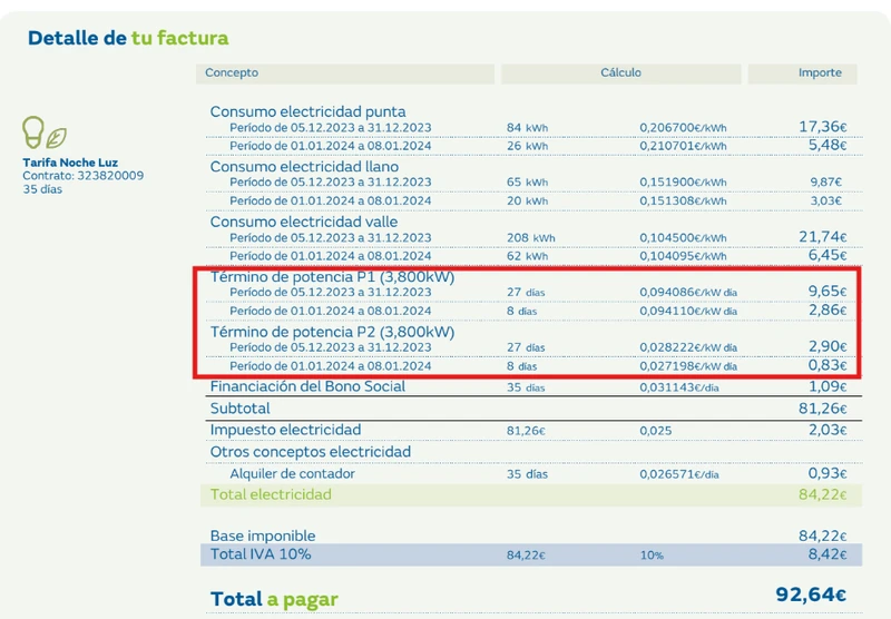 Término de potencia P1 y P2 en la factura de Naturgy