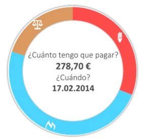 Circulo de la energía, factura TotalEnergies